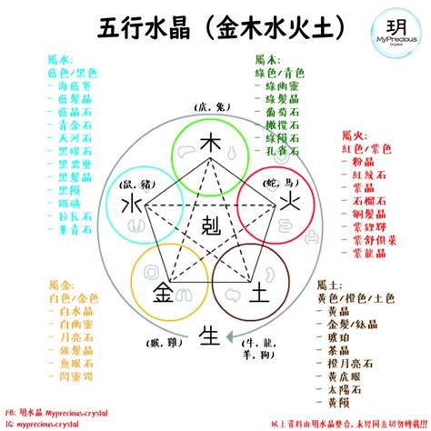 水晶分類|五行水晶是什麼？必學五行水晶分類指南 